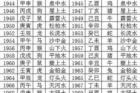 年份屬性|十二生肖五行屬性對照表